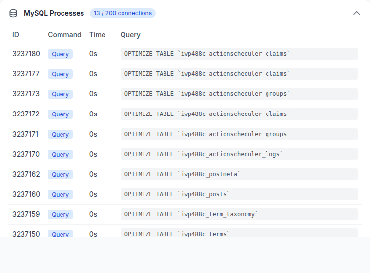 The MySQL Processes section expanded during traffic, listing active database queries with their ID, Command, Time, and SQL statement